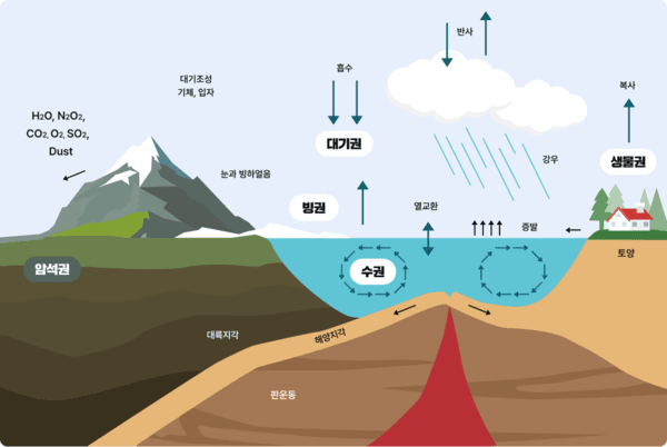탄소중립강좌(8)-‘킬링곡선’이 주는 시사점